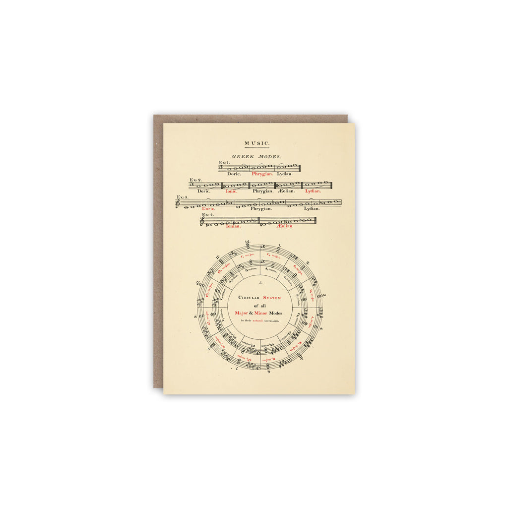 Musical Modes Greeting Card