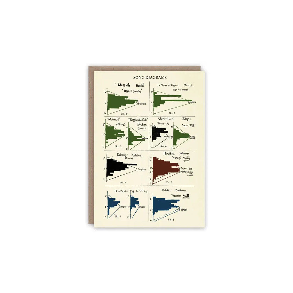 Song Diagrams Greeting Card